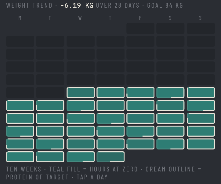 The ten-week calendar: teal fill for hours at zero, cream outlines for protein