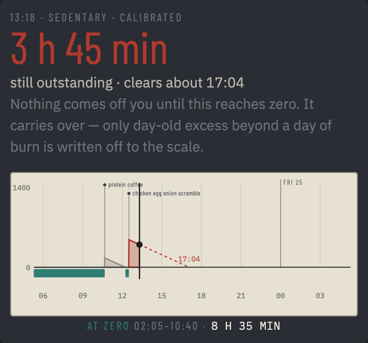 The clock: time still outstanding, the projected clear time on the chart, and a tapped teal run read out below it